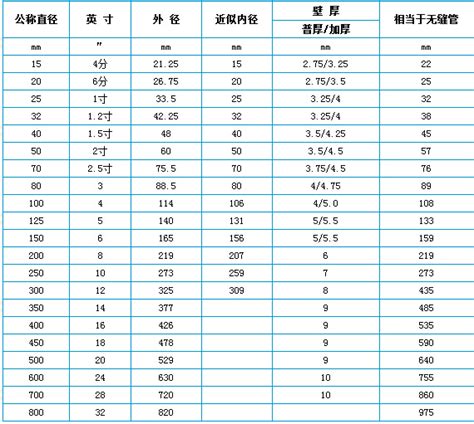 660mm幾公分|毫米至厘米單位轉換器 